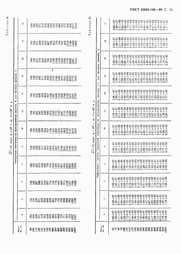 ГОСТ 25645.146-89, страница 19