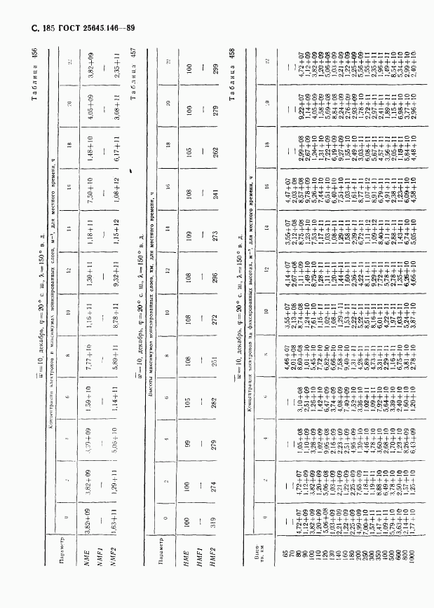 ГОСТ 25645.146-89, страница 190