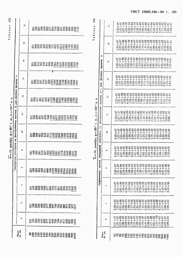 ГОСТ 25645.146-89, страница 191