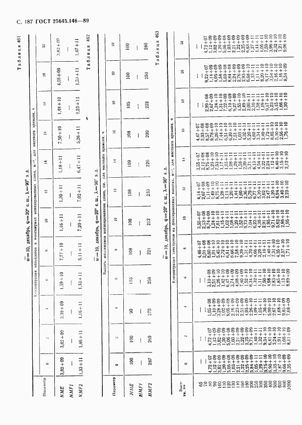 ГОСТ 25645.146-89, страница 192