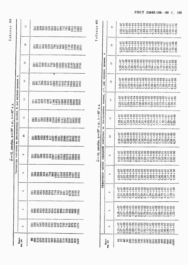 ГОСТ 25645.146-89, страница 193