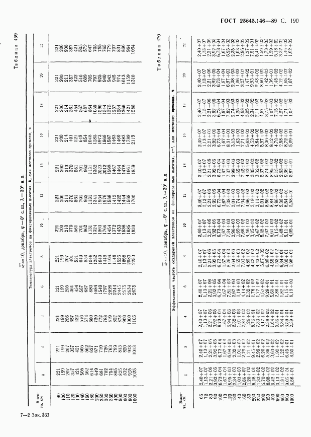 ГОСТ 25645.146-89, страница 195