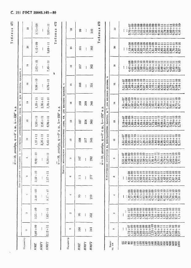 ГОСТ 25645.146-89, страница 196