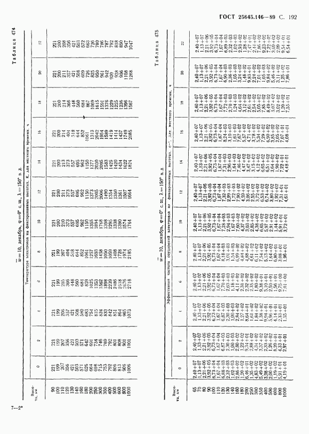 ГОСТ 25645.146-89, страница 197