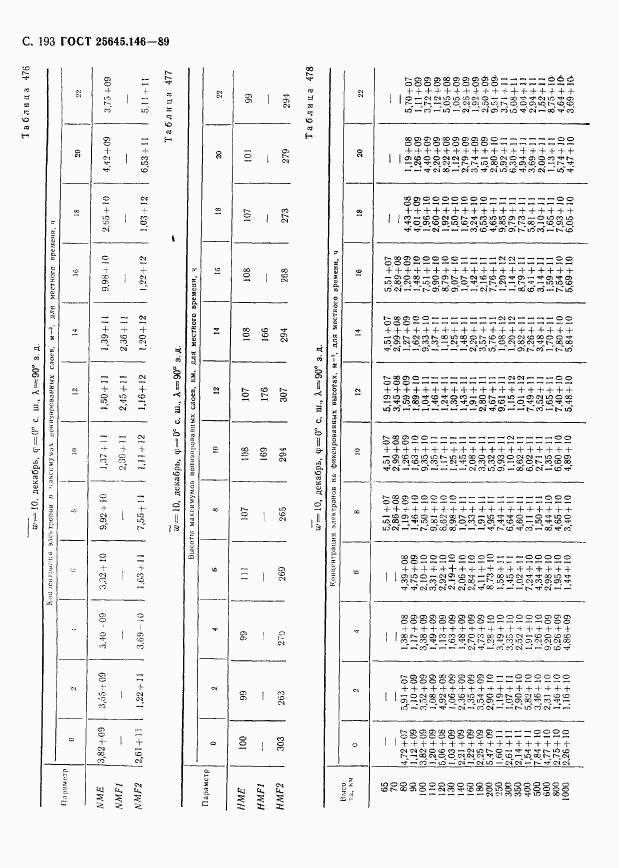 ГОСТ 25645.146-89, страница 198