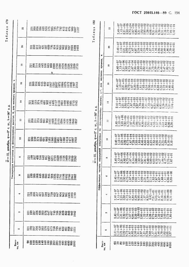 ГОСТ 25645.146-89, страница 199