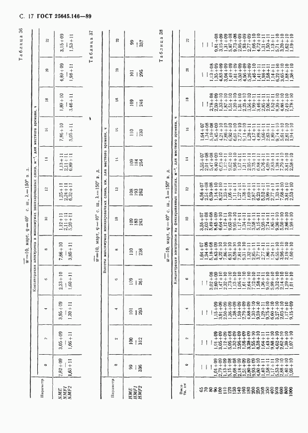 ГОСТ 25645.146-89, страница 20