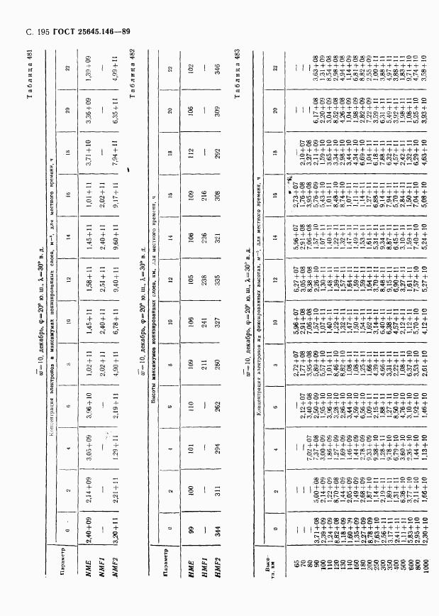 ГОСТ 25645.146-89, страница 200