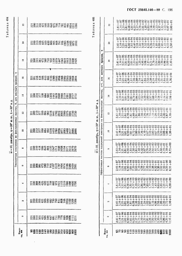 ГОСТ 25645.146-89, страница 201