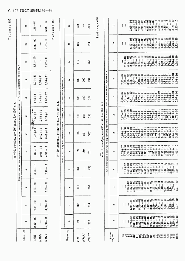 ГОСТ 25645.146-89, страница 202