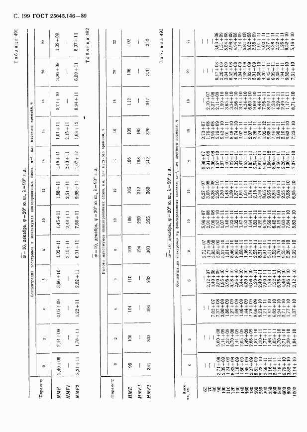 ГОСТ 25645.146-89, страница 204