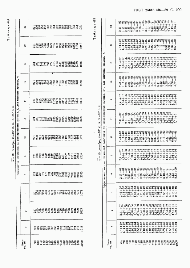 ГОСТ 25645.146-89, страница 205