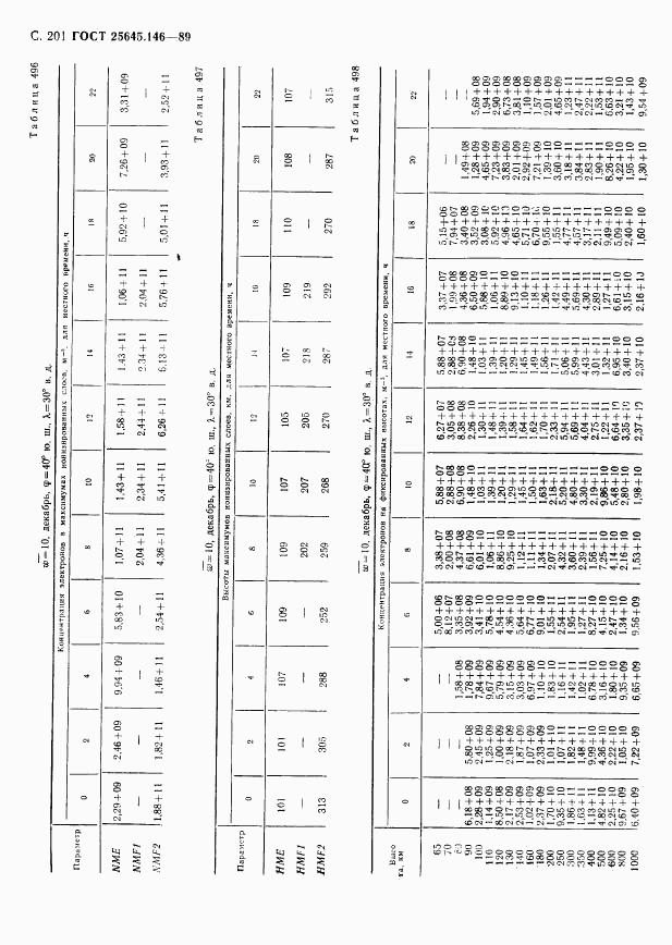 ГОСТ 25645.146-89, страница 206