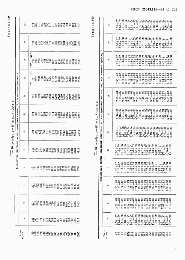 ГОСТ 25645.146-89, страница 207