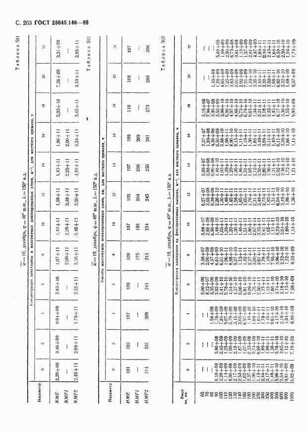 ГОСТ 25645.146-89, страница 208