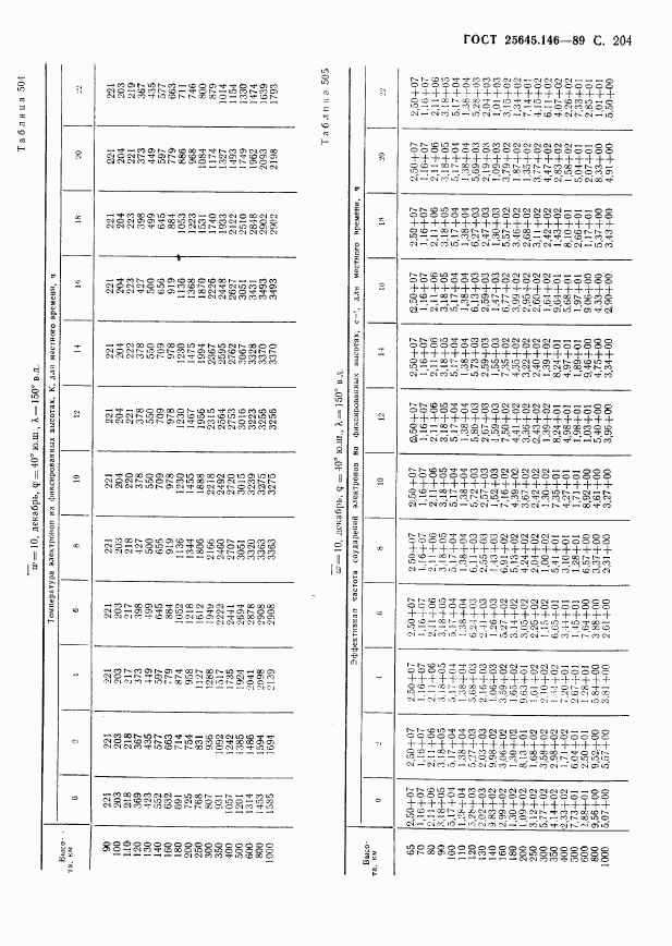 ГОСТ 25645.146-89, страница 209