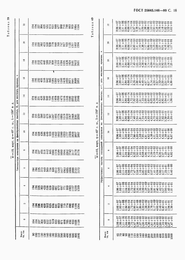 ГОСТ 25645.146-89, страница 21