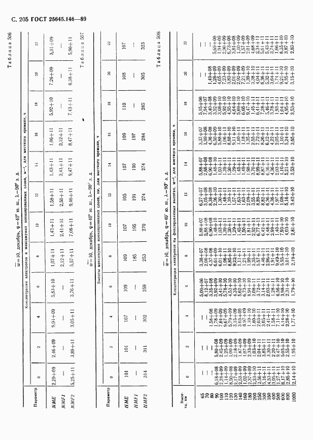 ГОСТ 25645.146-89, страница 210