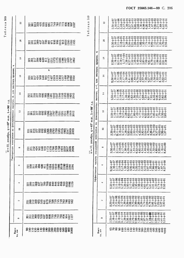 ГОСТ 25645.146-89, страница 211