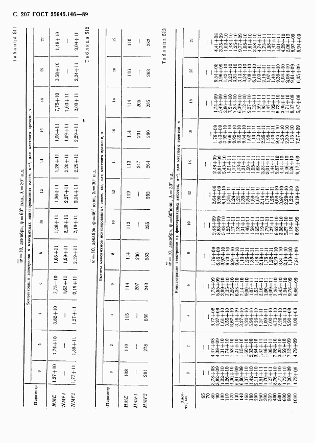 ГОСТ 25645.146-89, страница 212