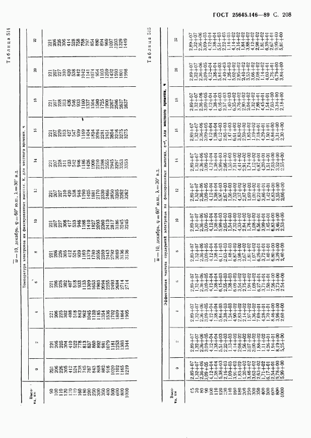 ГОСТ 25645.146-89, страница 213