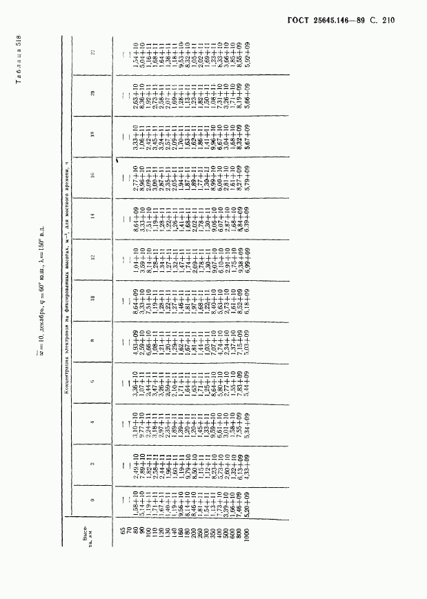 ГОСТ 25645.146-89, страница 215