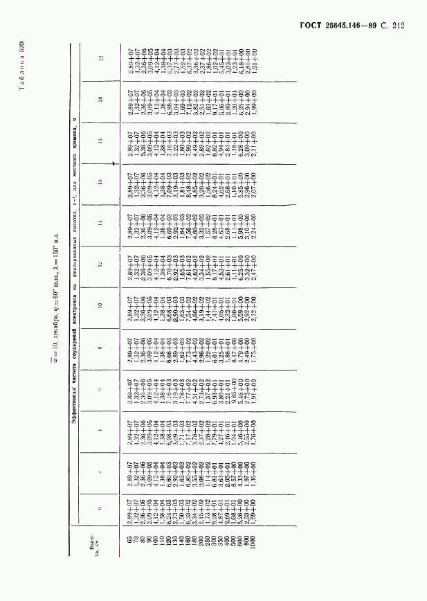 ГОСТ 25645.146-89, страница 217