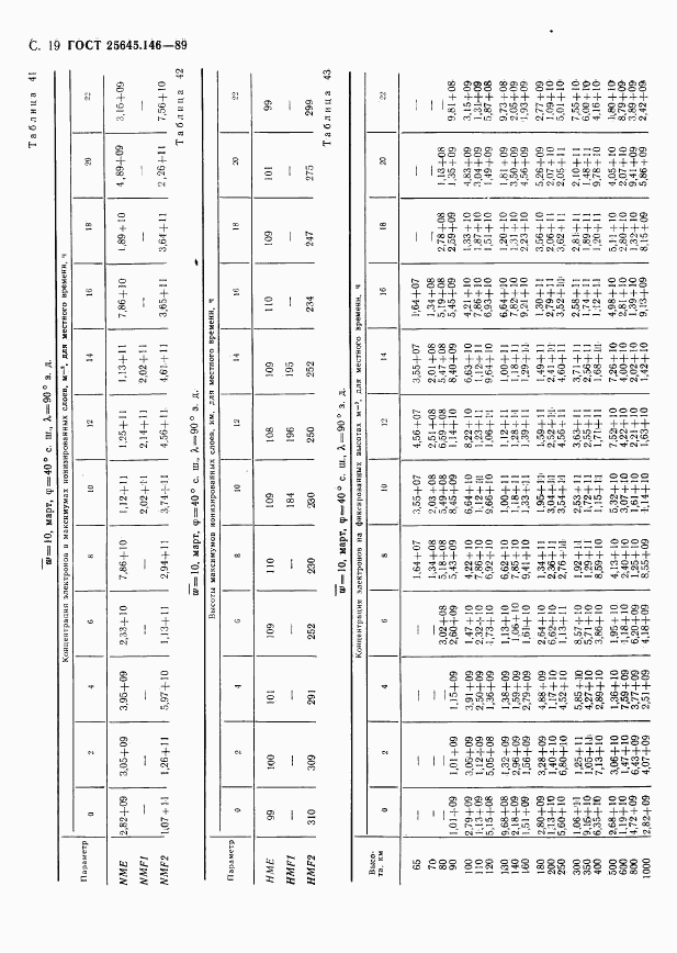 ГОСТ 25645.146-89, страница 22