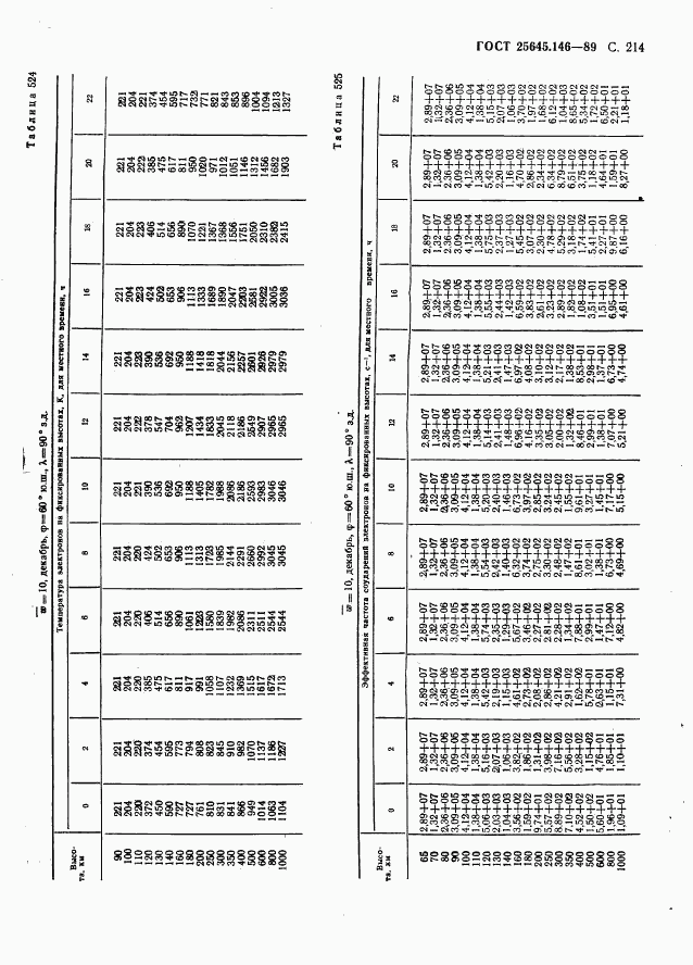 ГОСТ 25645.146-89, страница 222