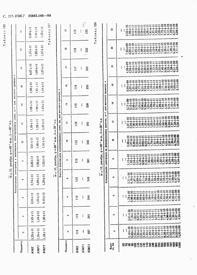 ГОСТ 25645.146-89, страница 223