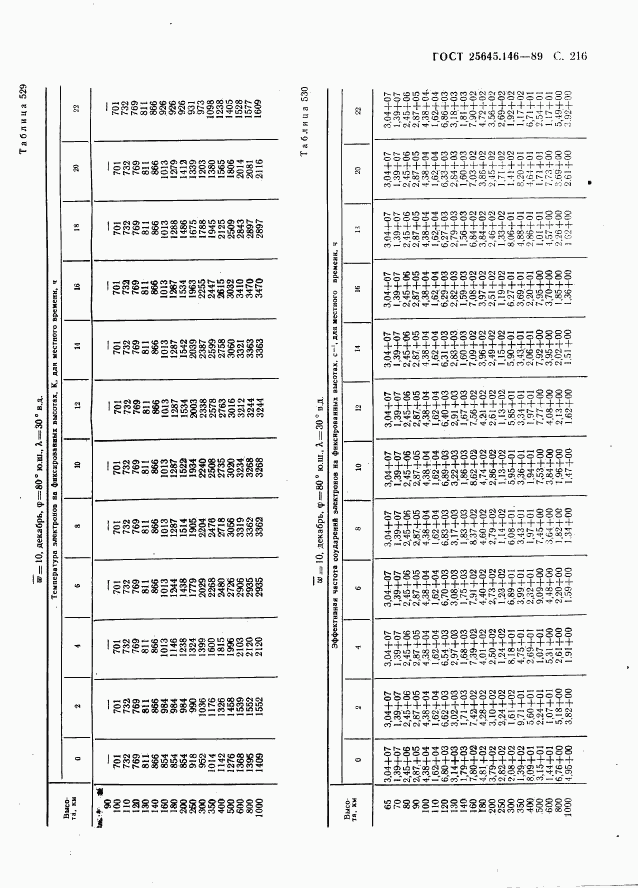 ГОСТ 25645.146-89, страница 224