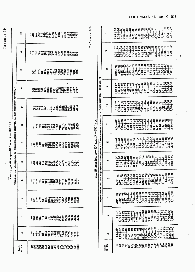 ГОСТ 25645.146-89, страница 226