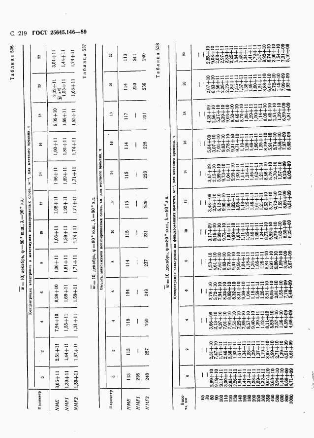 ГОСТ 25645.146-89, страница 227