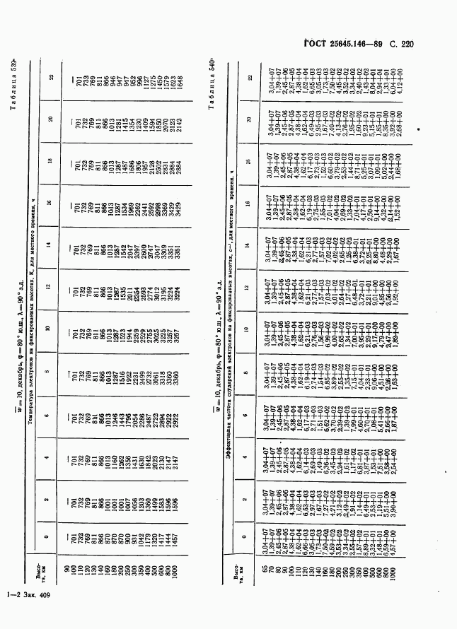 ГОСТ 25645.146-89, страница 228