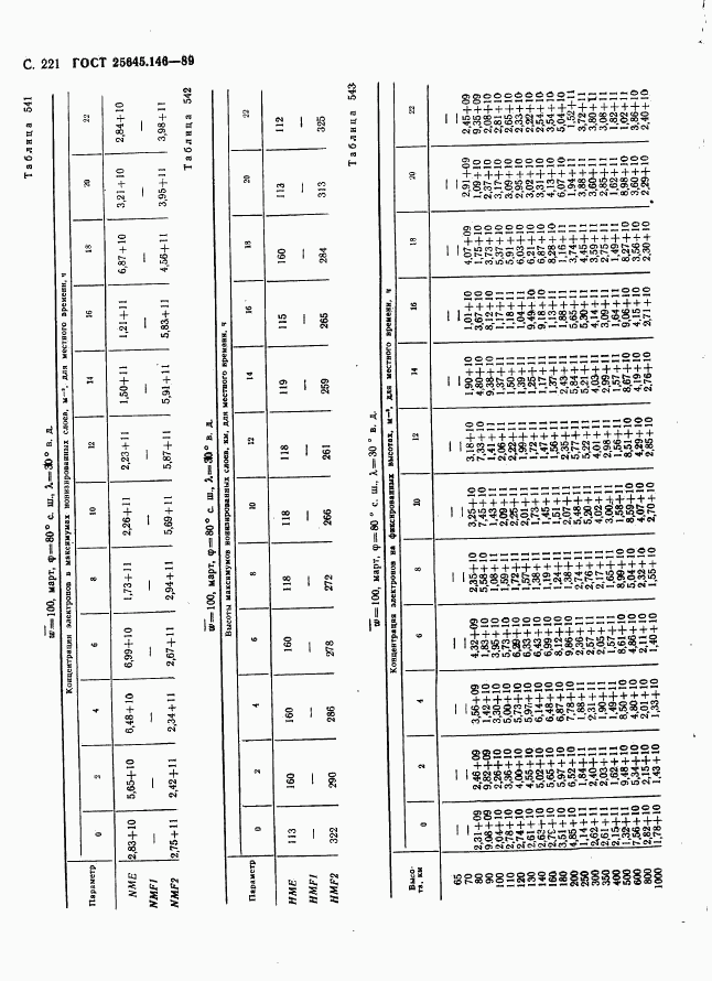 ГОСТ 25645.146-89, страница 229