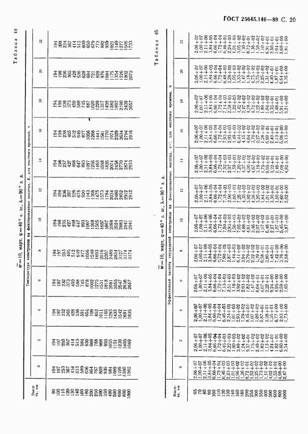 ГОСТ 25645.146-89, страница 23