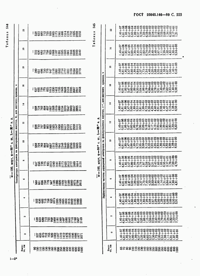 ГОСТ 25645.146-89, страница 230