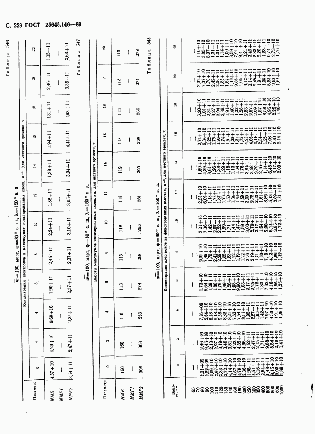 ГОСТ 25645.146-89, страница 231