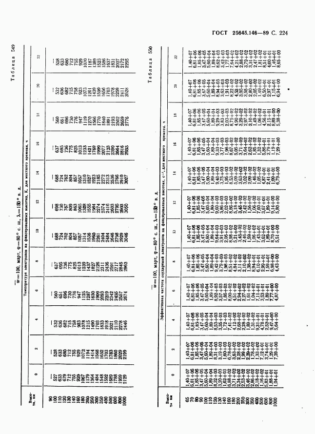 ГОСТ 25645.146-89, страница 232