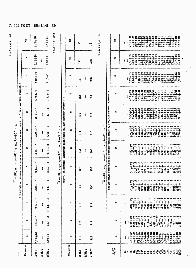 ГОСТ 25645.146-89, страница 233