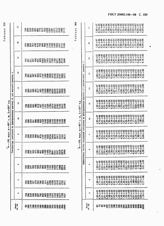 ГОСТ 25645.146-89, страница 236