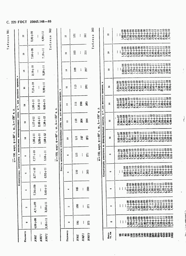 ГОСТ 25645.146-89, страница 237