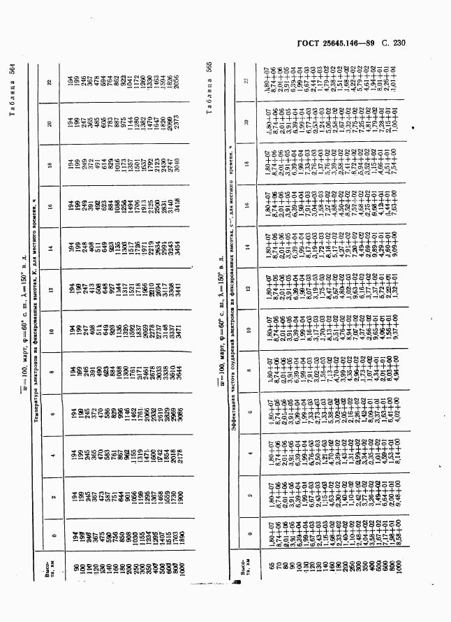 ГОСТ 25645.146-89, страница 238