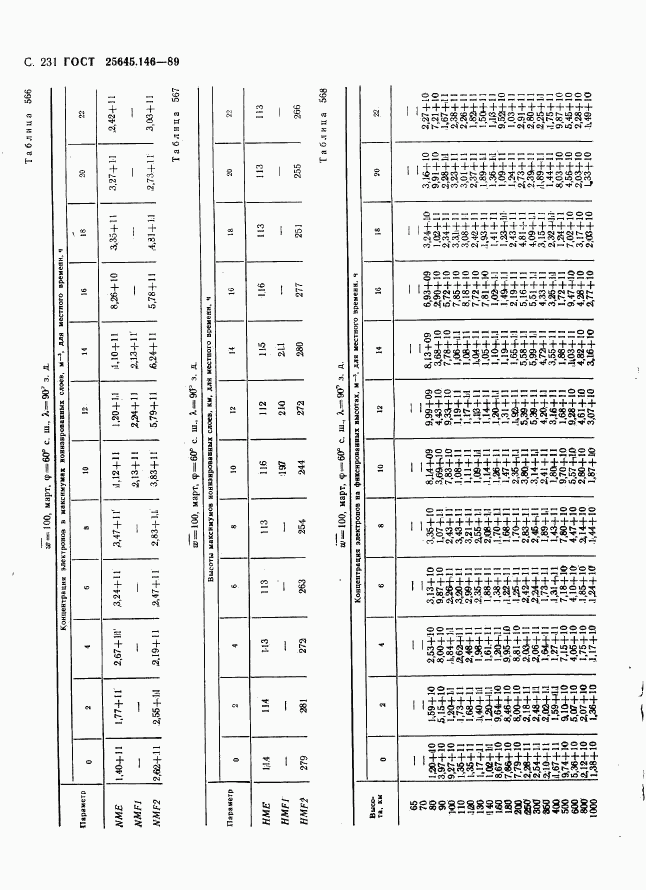 ГОСТ 25645.146-89, страница 239