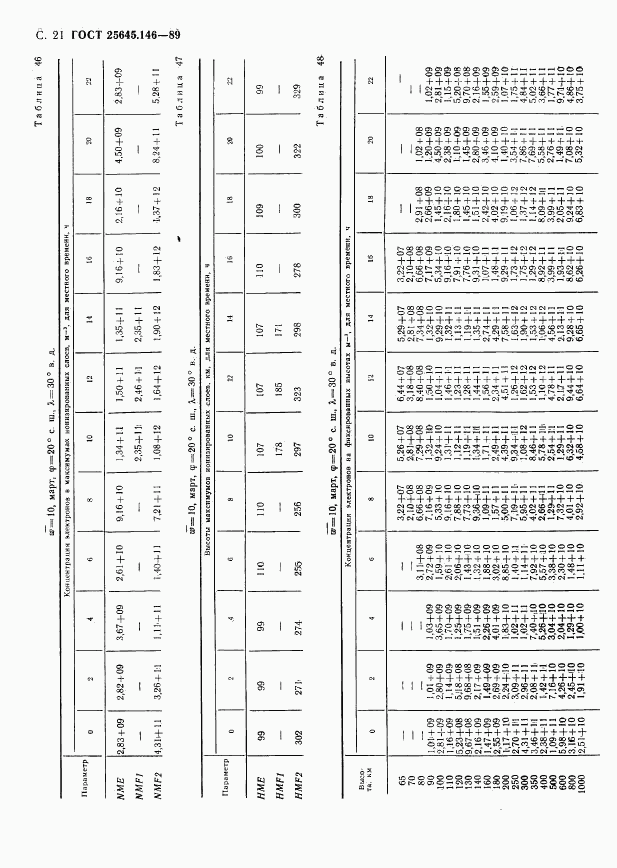 ГОСТ 25645.146-89, страница 24