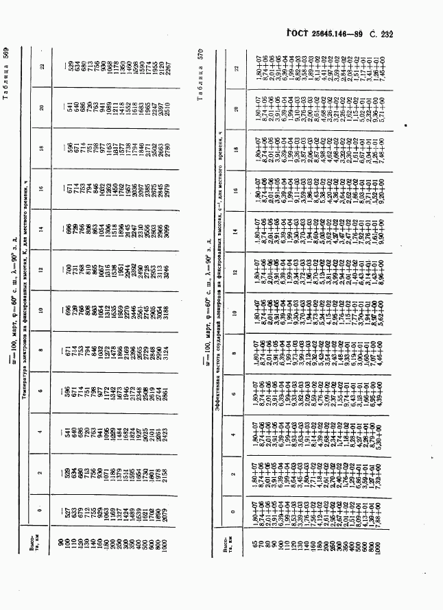 ГОСТ 25645.146-89, страница 240