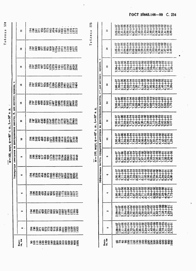 ГОСТ 25645.146-89, страница 242