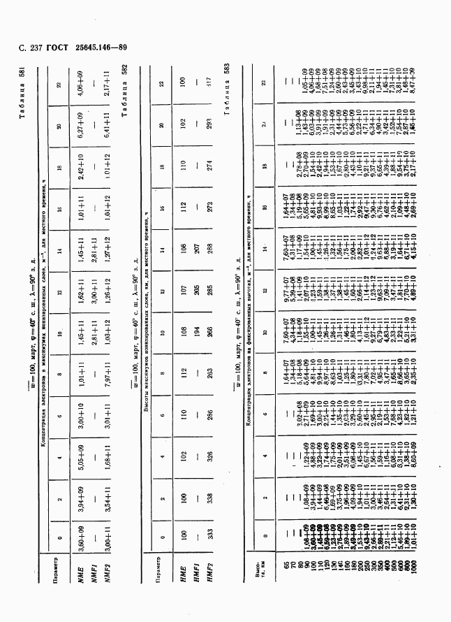 ГОСТ 25645.146-89, страница 245