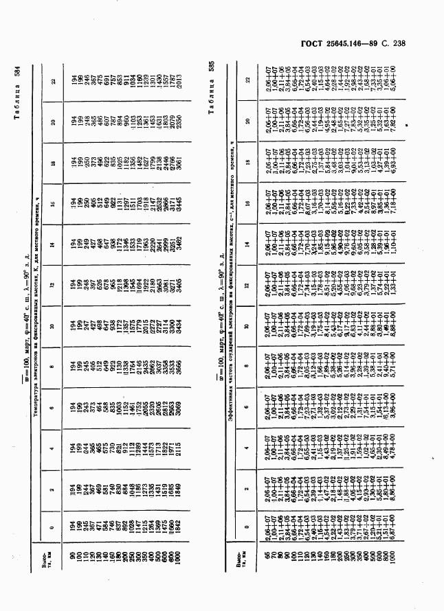 ГОСТ 25645.146-89, страница 246