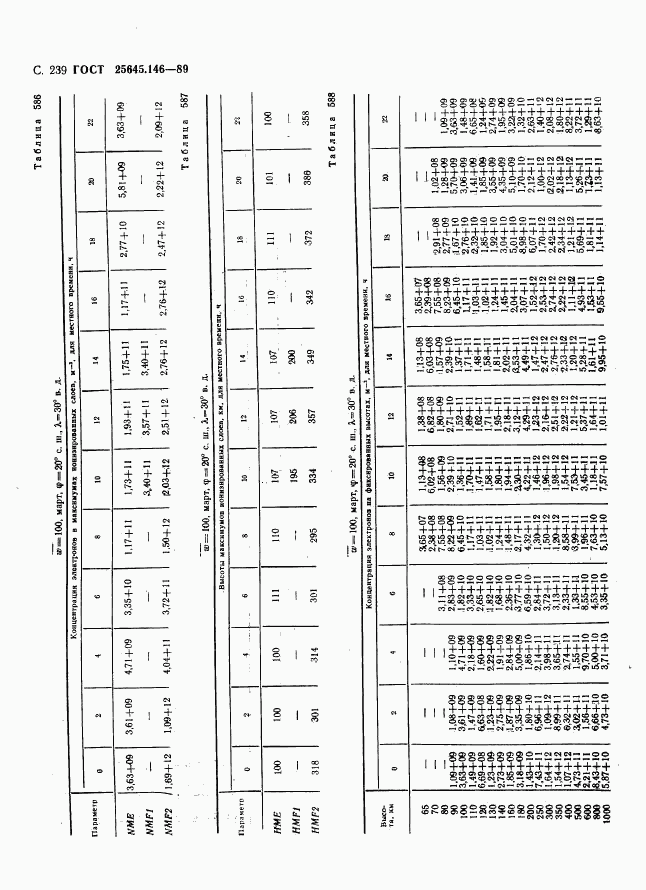 ГОСТ 25645.146-89, страница 247